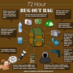 72 Hr Bug Out Bag1 150x150 The Prepper Urban Dictionary 