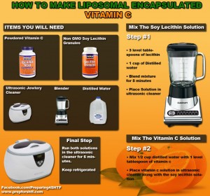 Liposomal Vitamin C Infographic