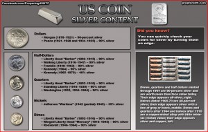 US Coin Silver Content