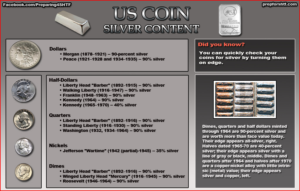 silver content of us coins