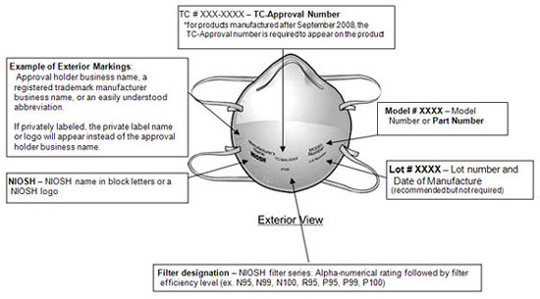 N95 Respirator Markings