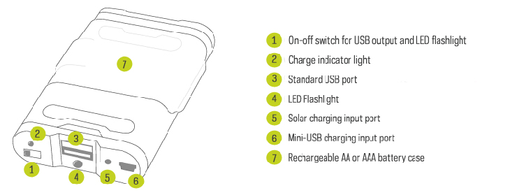 goal zero guide 10 battery pack