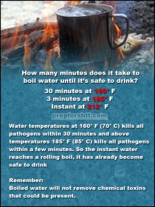 Water boil times for safe drinking