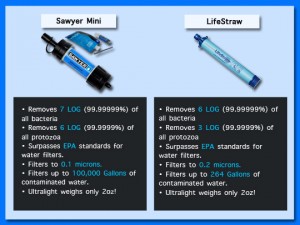LifeStraw Sawyer Filter Comparison Chart