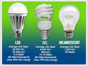 Led Bulb Comparison