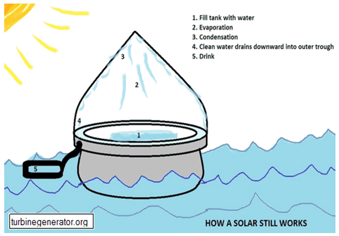 stranded-near-saltwater-how-to-make-salt-water-safe-to-drink