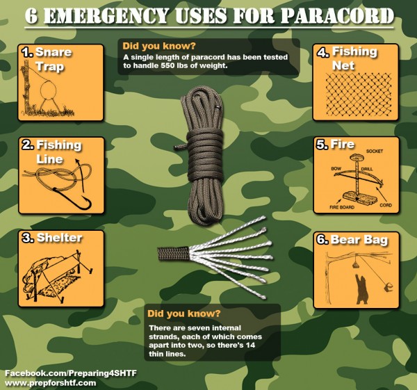 Six Emergency Uses For Paracord Infographic