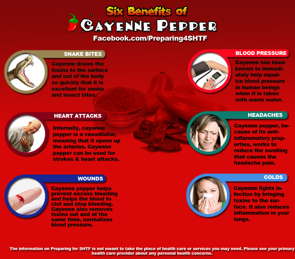 Cayenne Pepper Inforgraphics