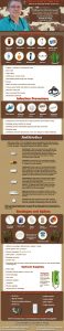 The Survival Doctor Ultimate Emergency Medical Infographic