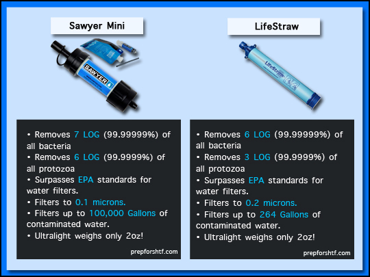 Lifestraw - Sawyer Comparison Chart